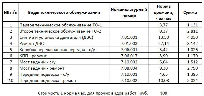 Прайс-лист ремонта ГАЗон Некст