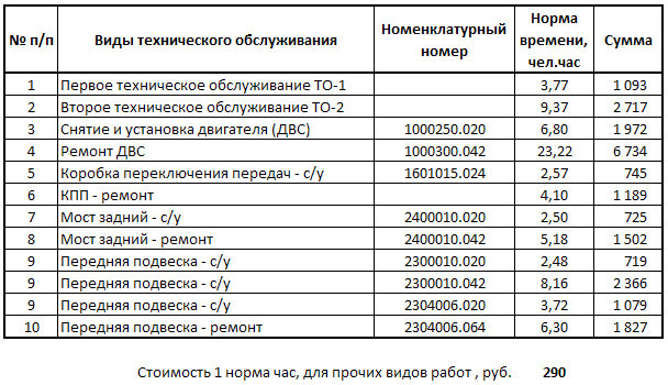 Услуги по маркам авто: Замена тормозных дисков УАЗ